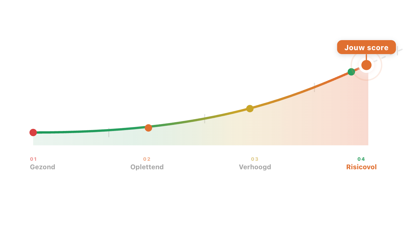 Founder Risk Scan: six dimensions of founder behaviour