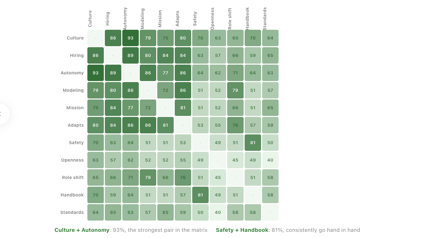 What 85 startup post-mortems reveal about scaling